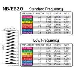 TEKNO RC LLC Front LF Shock Spring Set, Blue 75mm for Parts -Tekno RC Online Shop TKR8769 A2 4WB04M3F